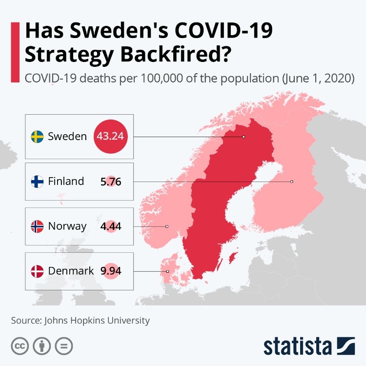 Has Sweden's COVID-19 Strategy Backfired?