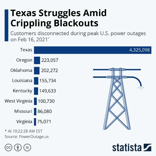 Texas Struggles Amid Crippling Blackouts