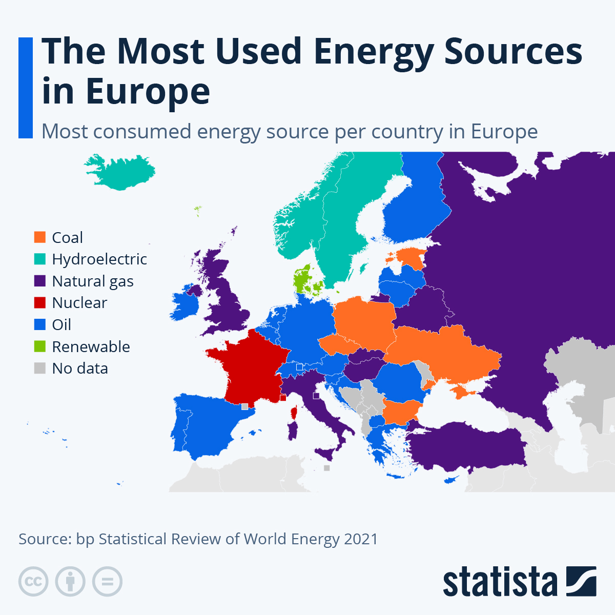 The Most Used Energy Sources in Europe
