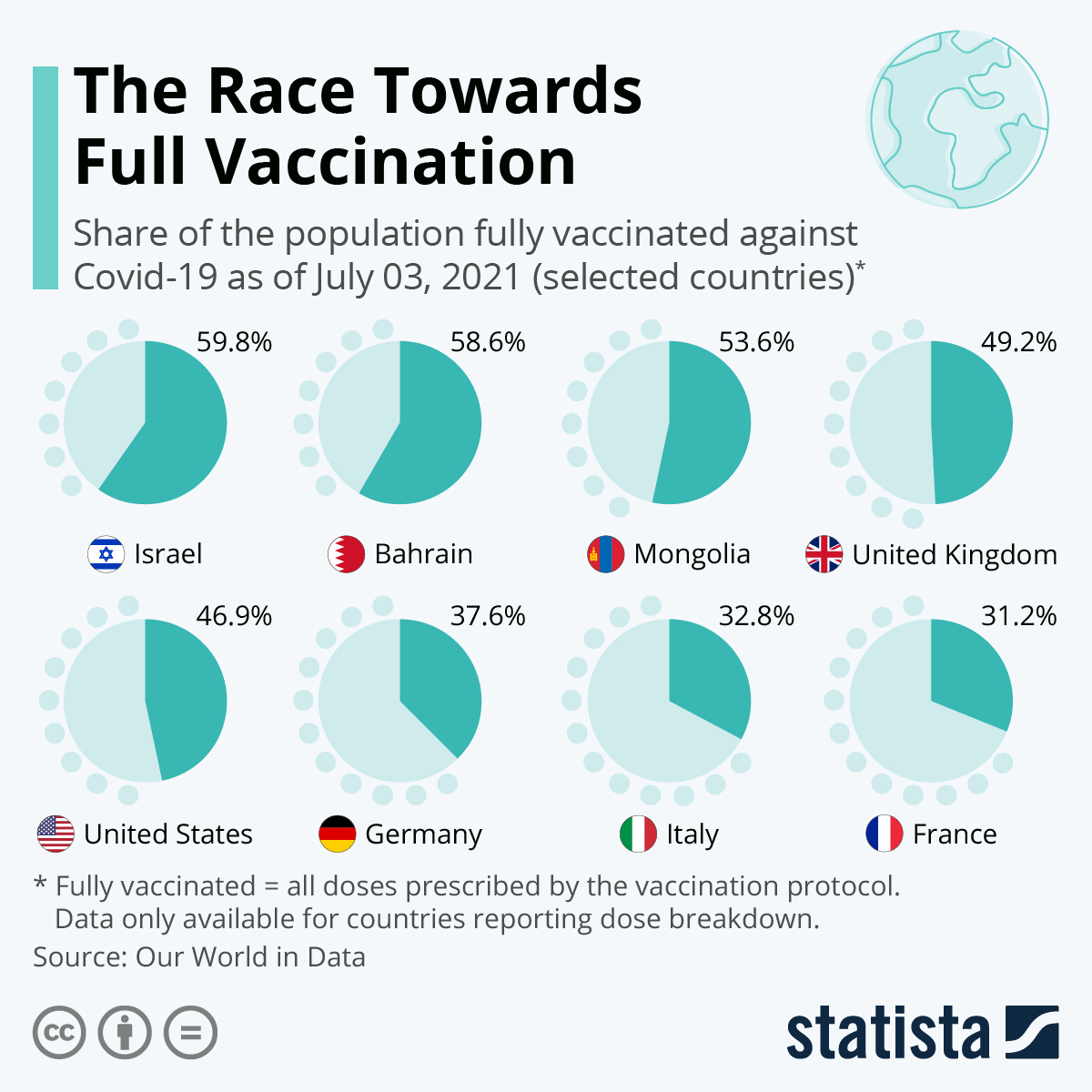 The Race Towards Full Vaccination
