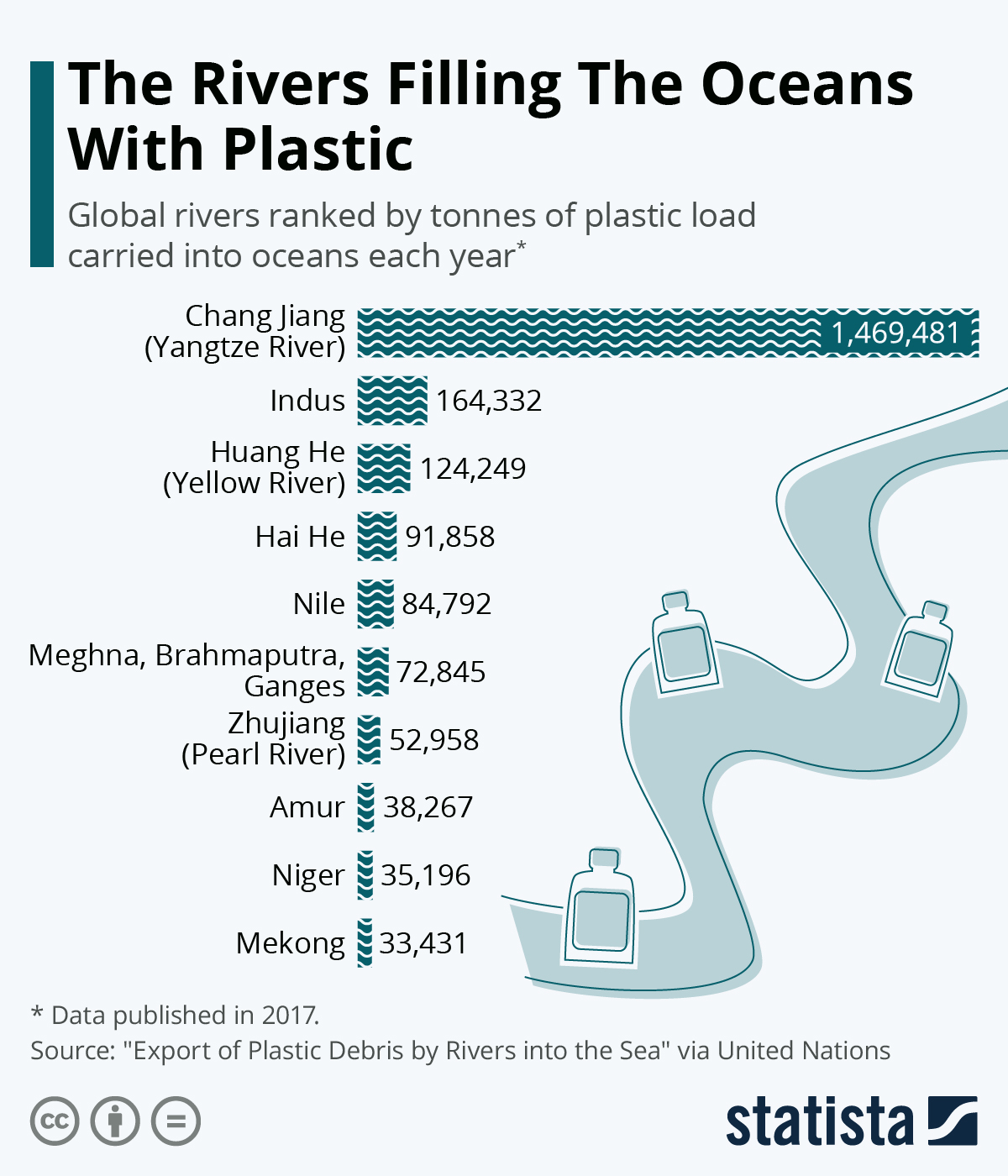 The Rivers Filling The Oceans With Plastic