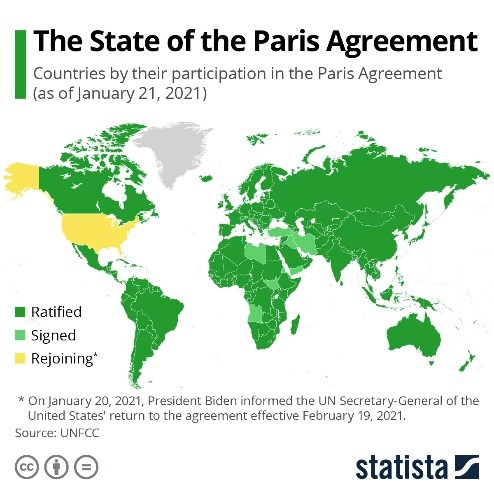 The State of the Paris Agreement