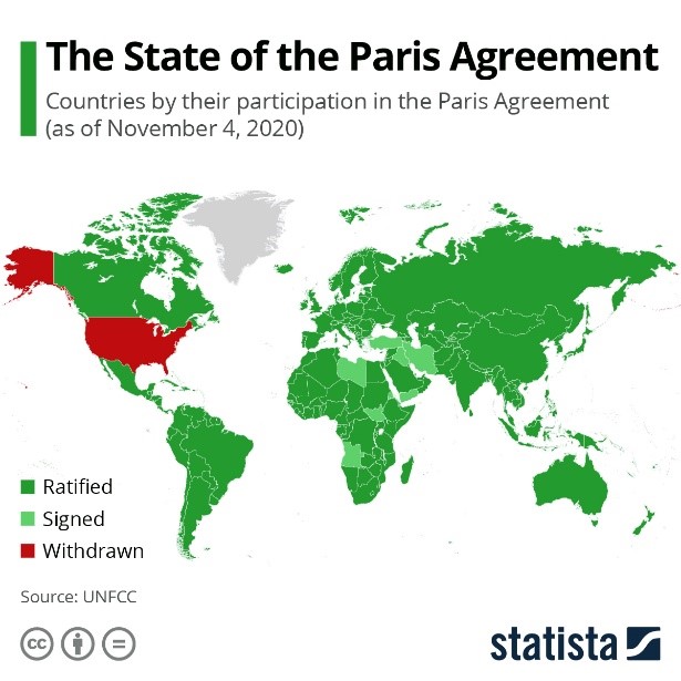 The State of the Paris Agreement