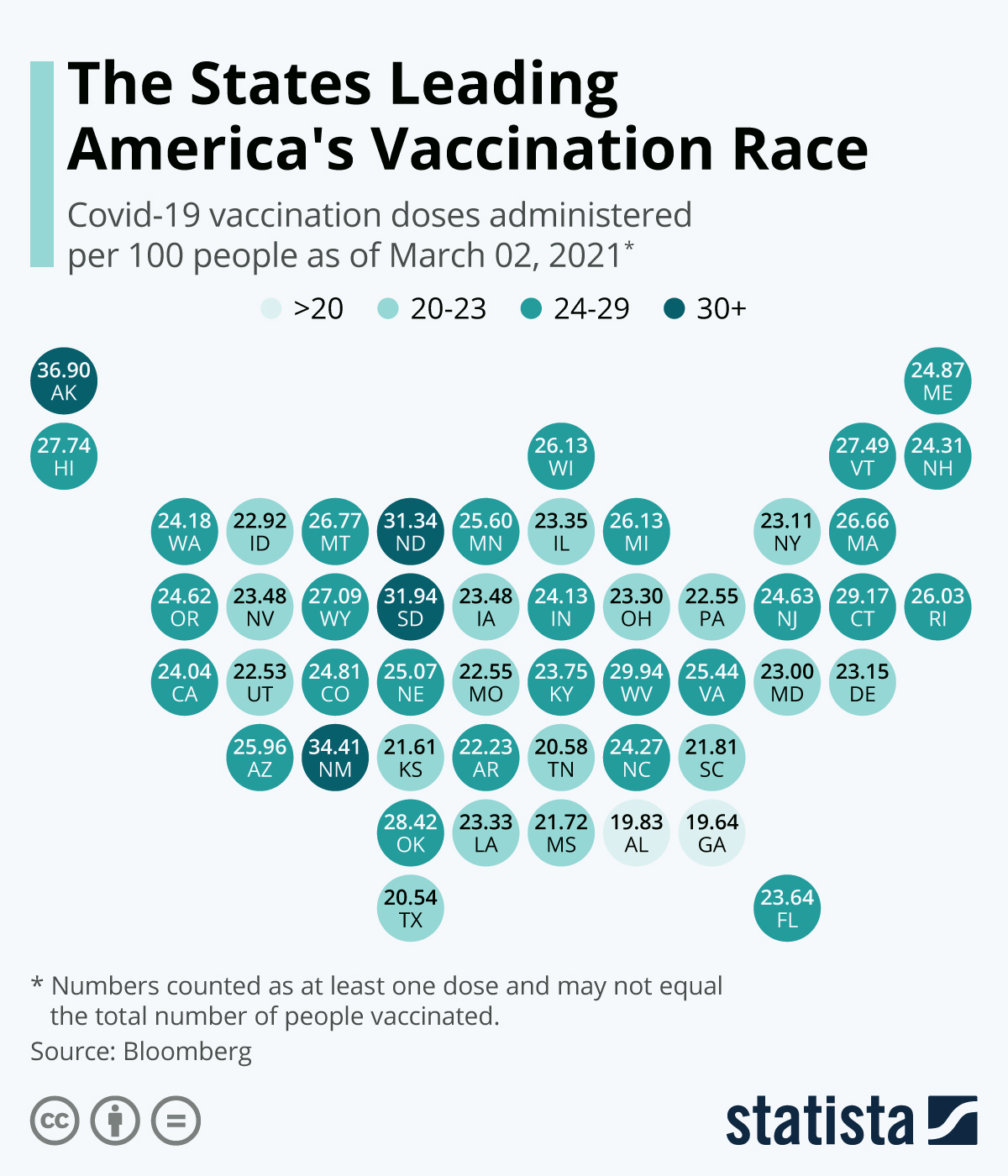 The States Leading America's Vaccination Race