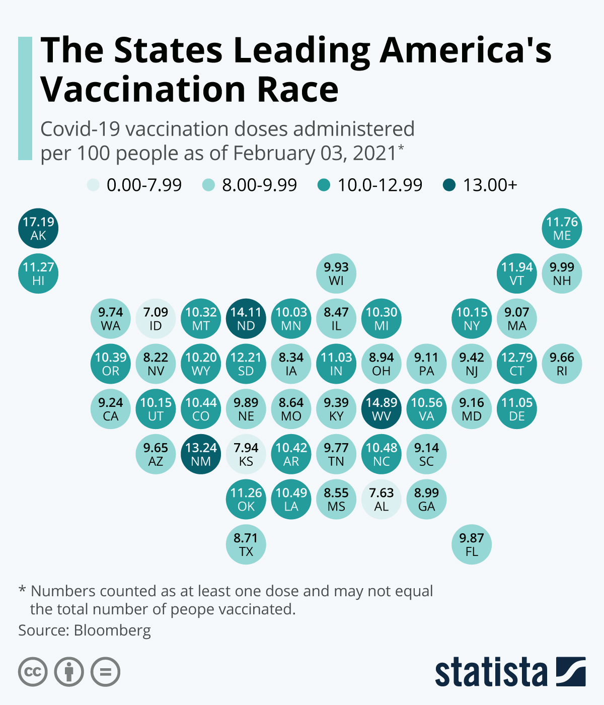 The States Leading Americas Vaccination Race