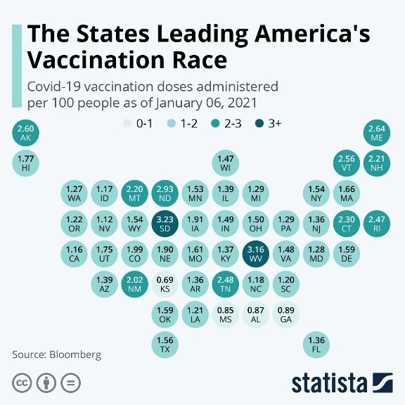 The States Leading Americas Vaccination Race