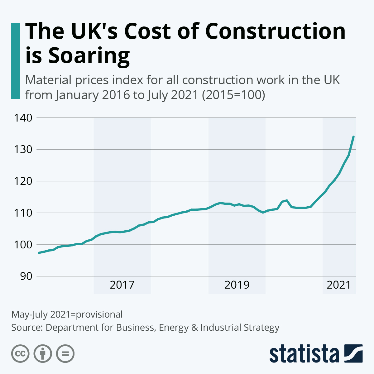 The UK's Cost of Construction is Soaring