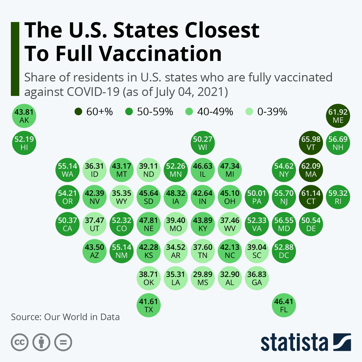 The US States Closest to Full Vaccination
