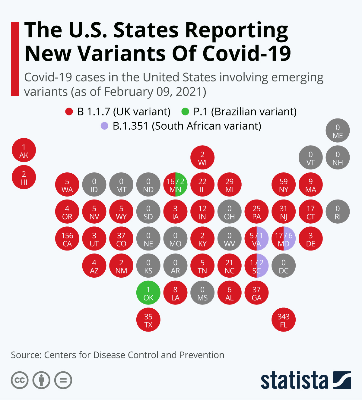 The U.S. States Reporting New Variants Of Covid-19