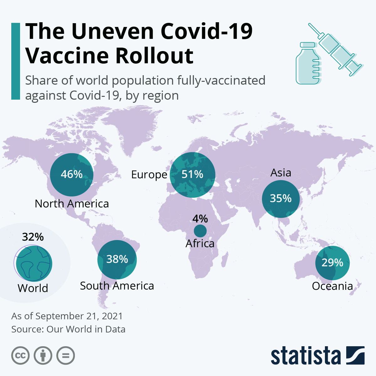 The Uneven Covid-19 Vaccine Rollout