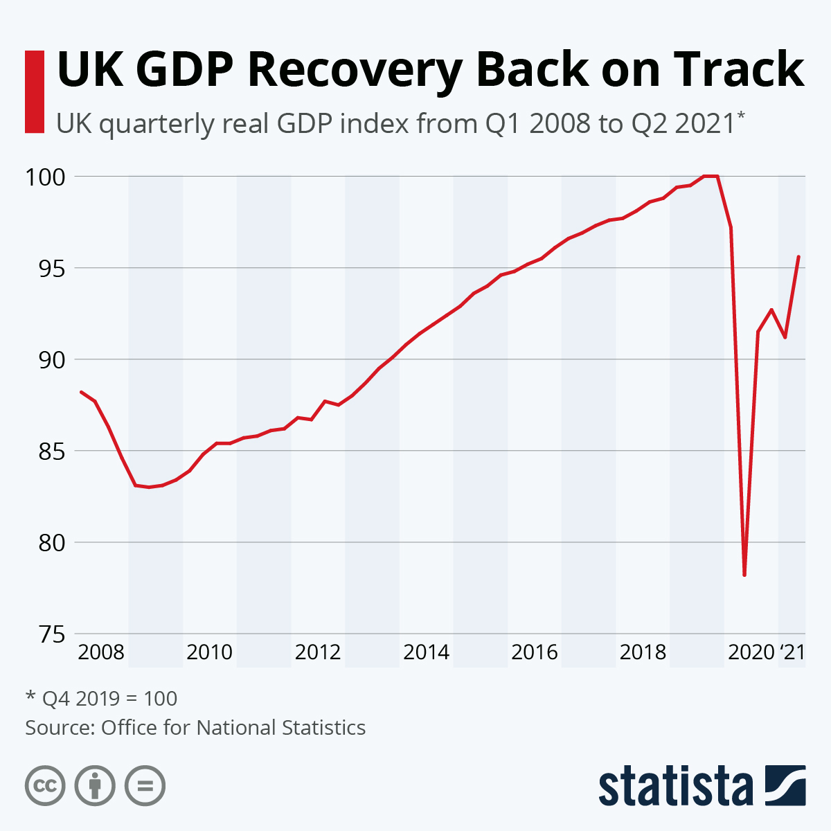UK GDP Recovery Back on Track