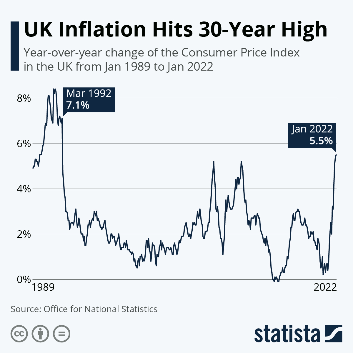 U.K. Inflation Hits 30-Year High
