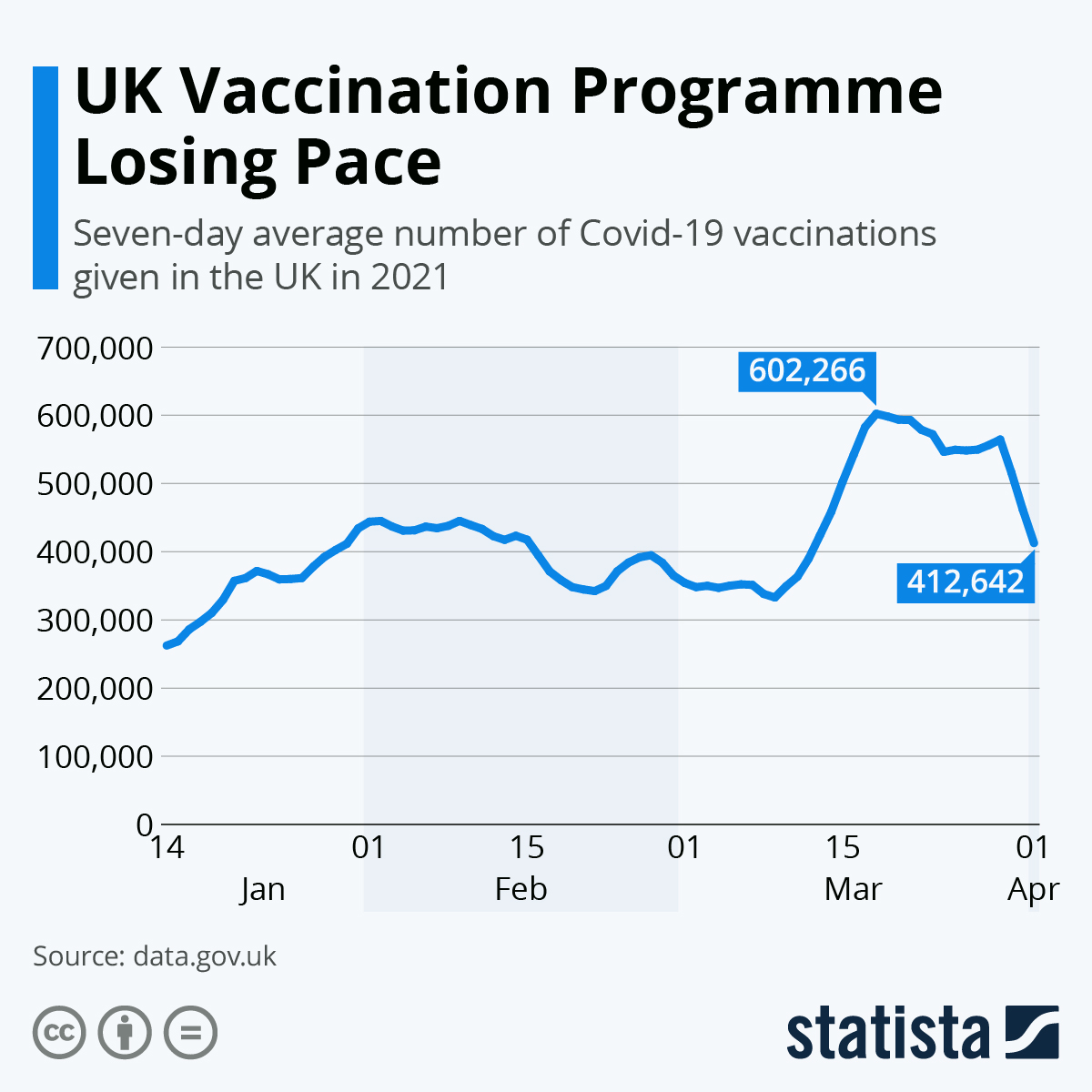 UK Vaccination Programme Losing Pace