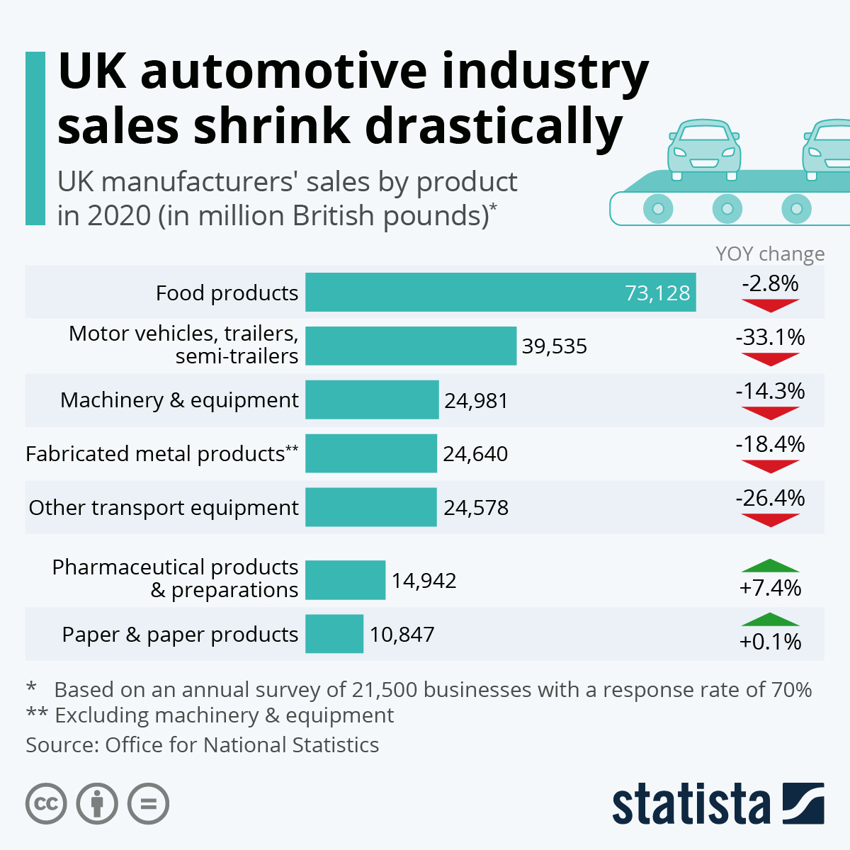 UK automotive industry sales shrink drastically