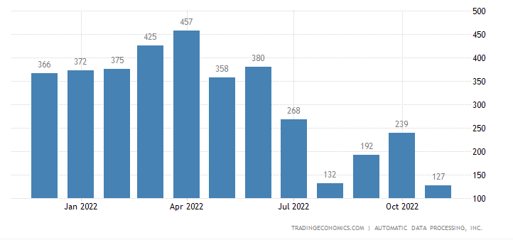 United States ADP Employment Change