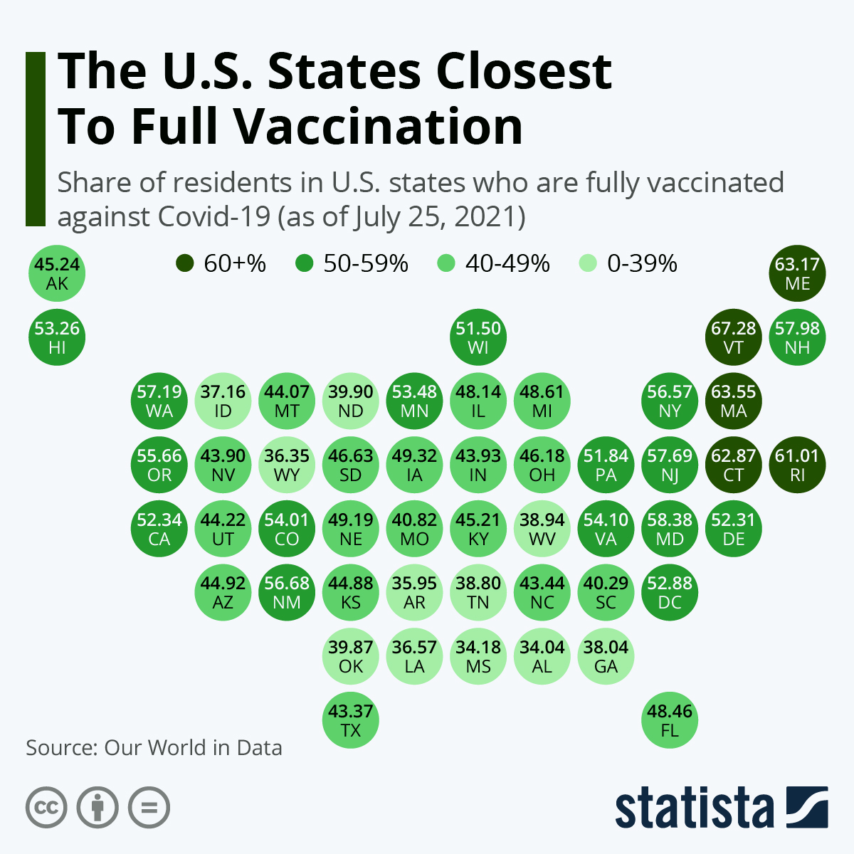 The U.S. States Closest To Full Vaccination
