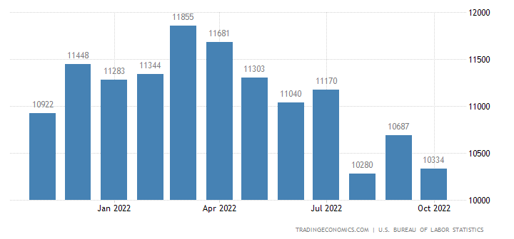 United States Job Openings