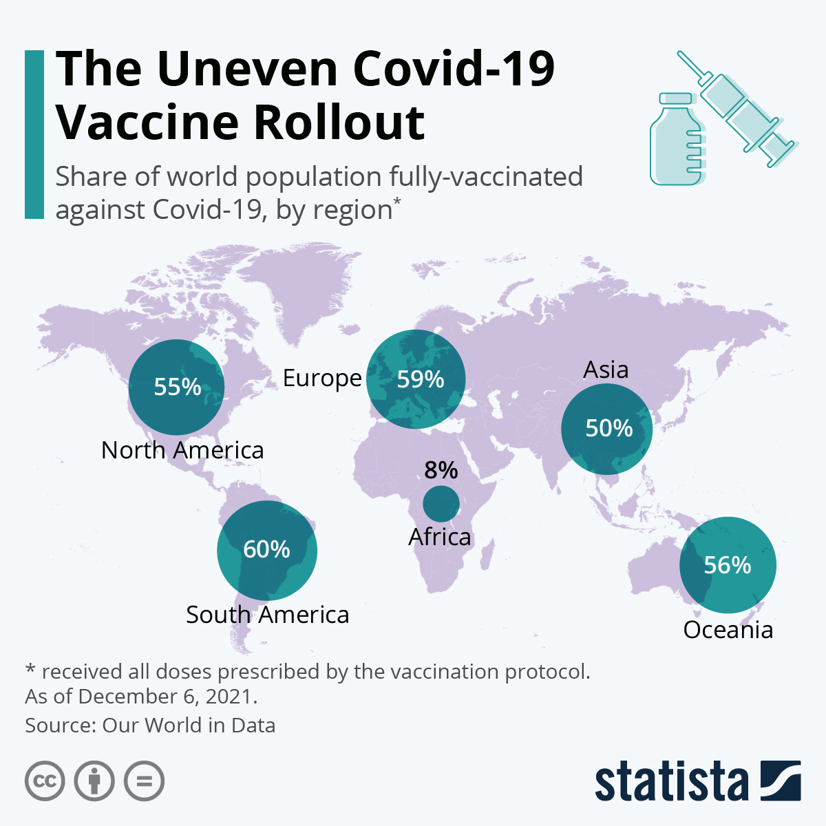 The Uneven Covid-19 Vaccine Rollout