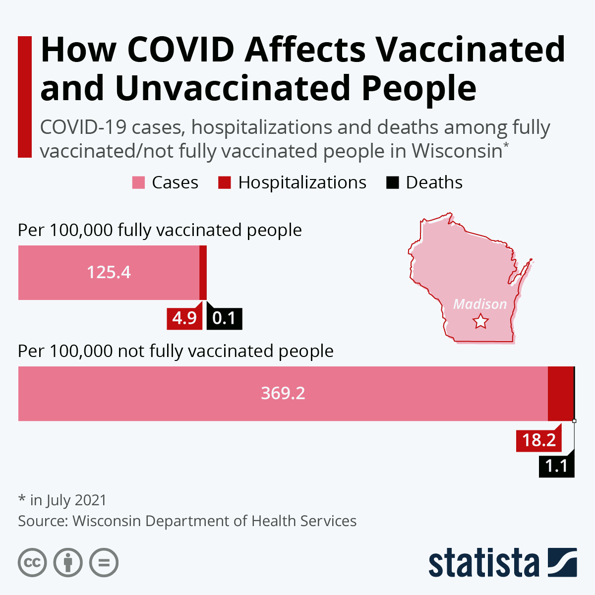 How COVID Affects Vaccinated and Unvaccinated People