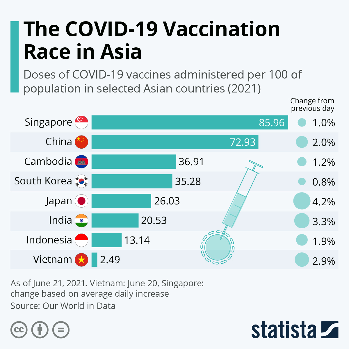 The COVID-19 Vaccination Race in Asia