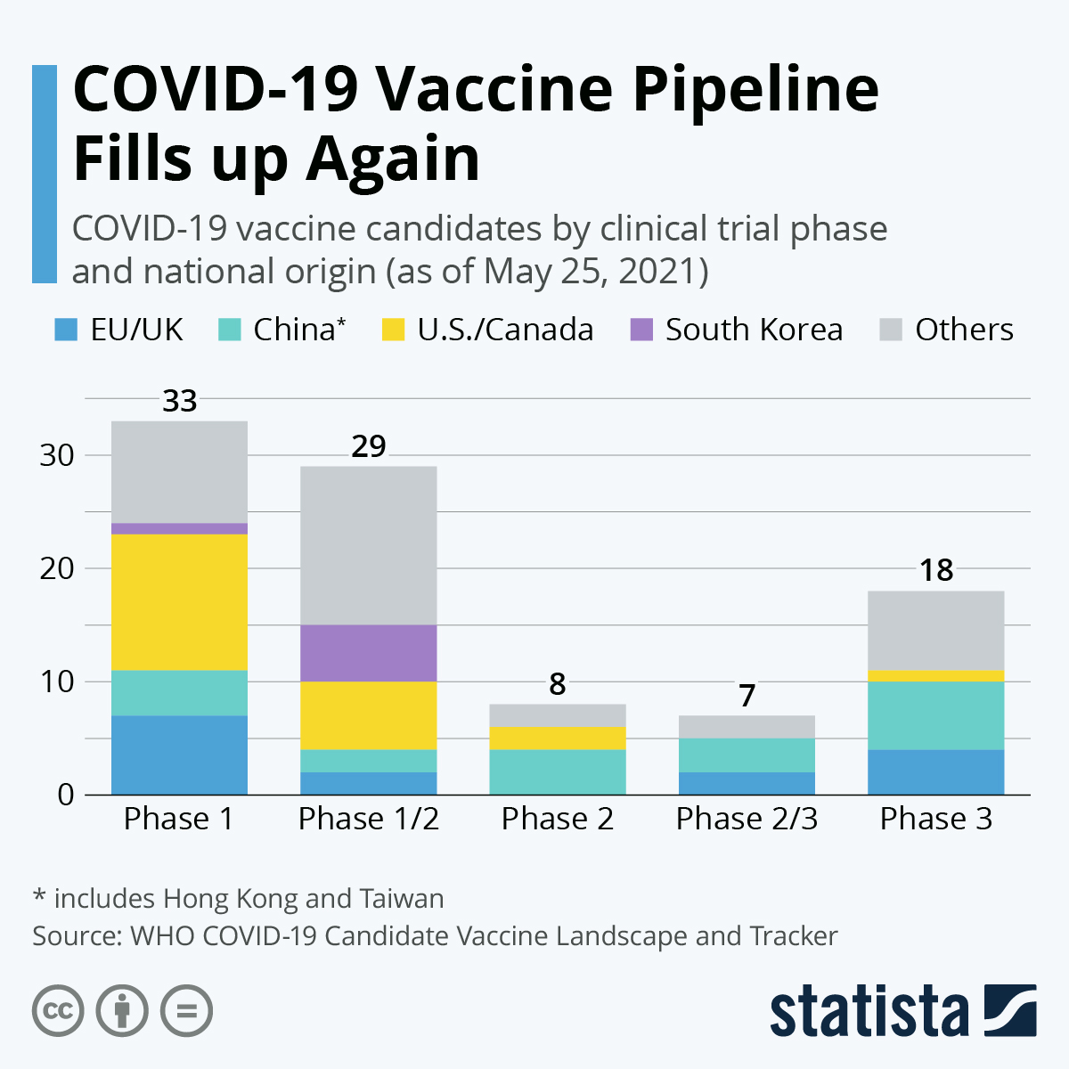 COVID-19 Vaccine Pipeline Fills up Again