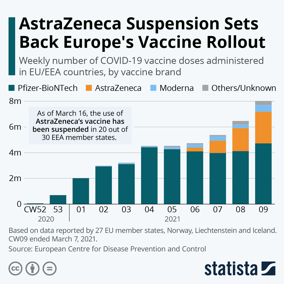 AstraZeneca Suspension Sets Back Europe's Vaccine Rollout