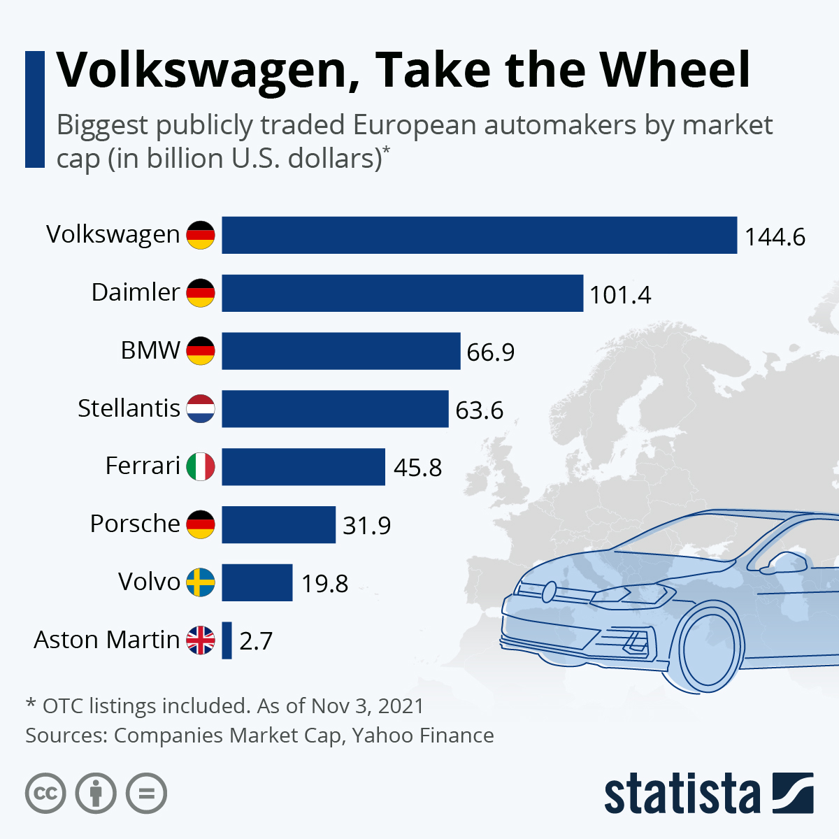 Volkswagen, Take The Wheel