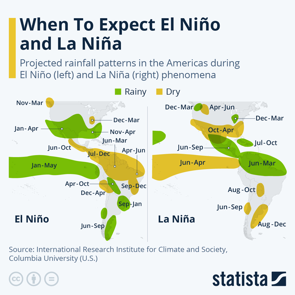 When Can You Expect El Niño and La Nina?