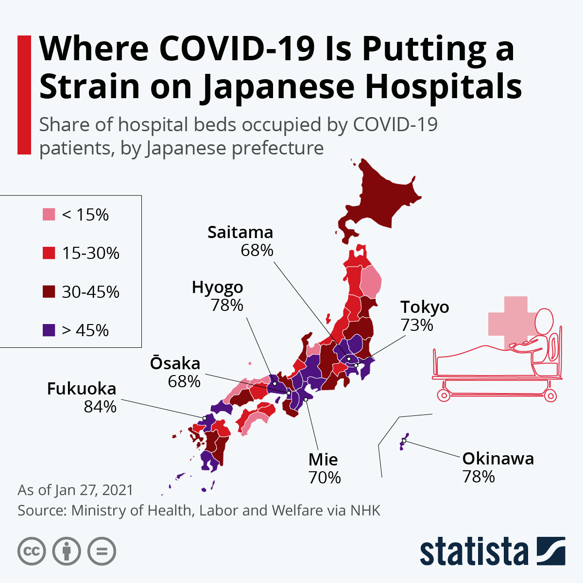 Where COVID-19 Is Putting a Strain on Japanese Hospitals