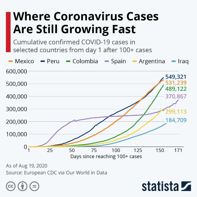 Where Coronavirus Cases Are Still Growing Fast
