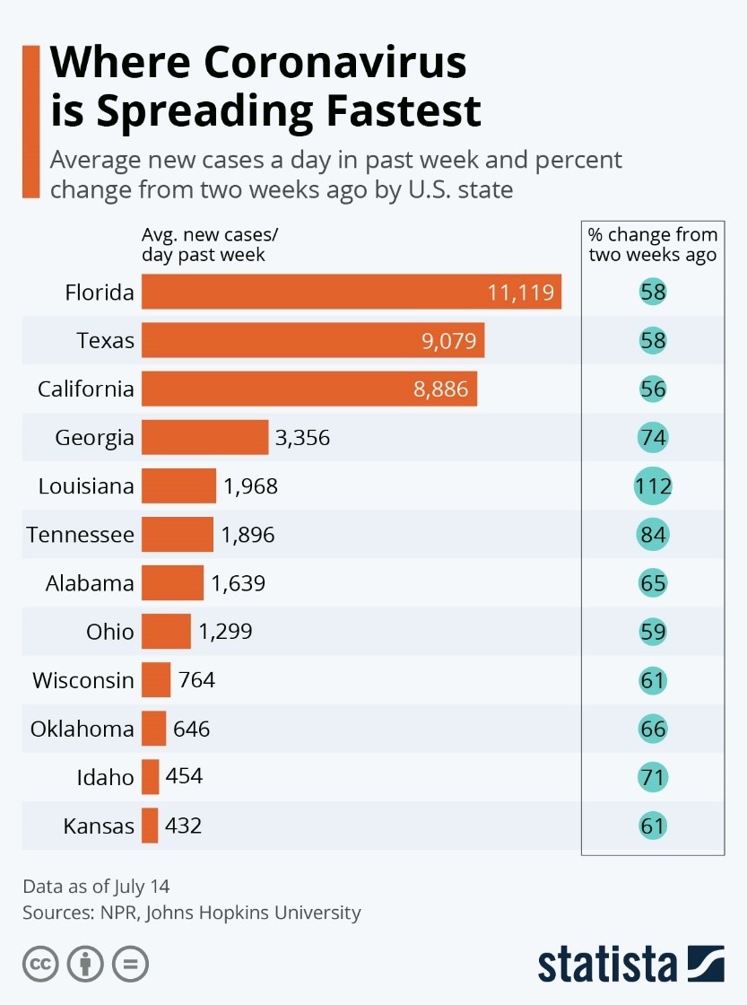 Where Coronavirus Is Spreading Fastest