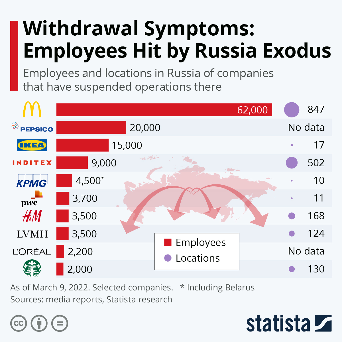 Withdrawal Symptoms: Employees and the Russia Exodus