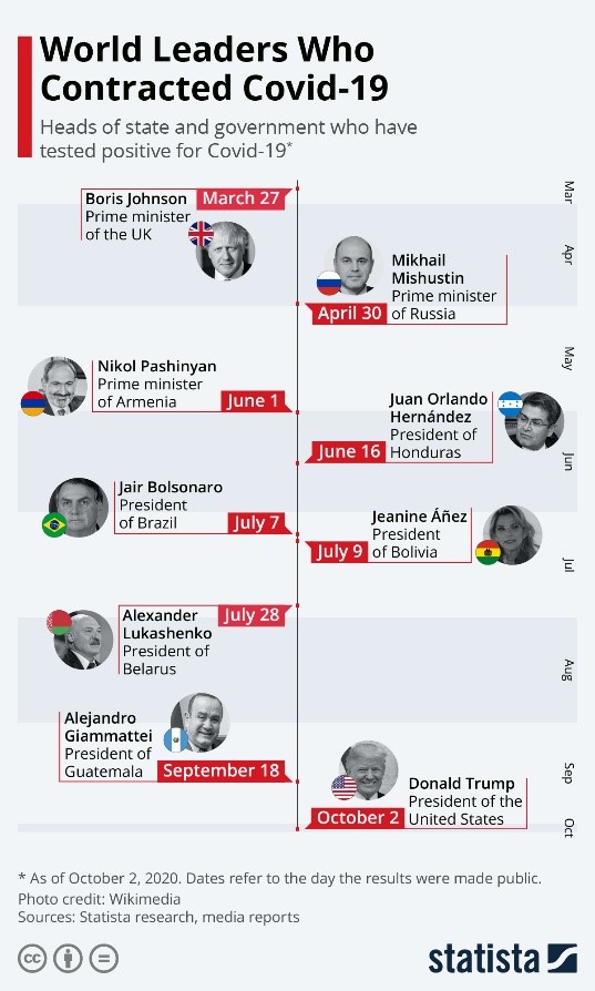 World Leaders Who Contracted COVID-19