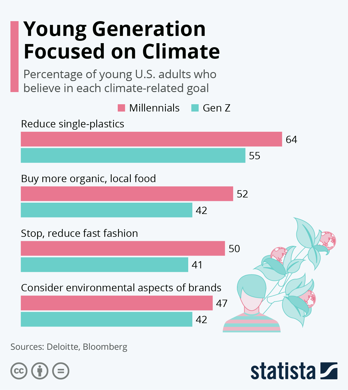 Young Generation Focused on Climate