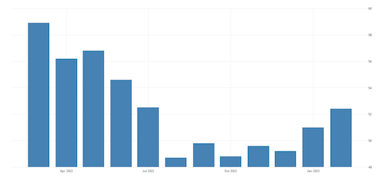 Canada Manufacturing PMI