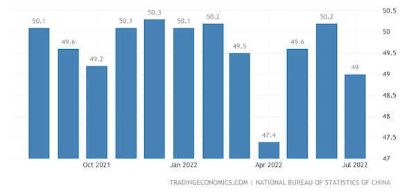 China NBS Manufacturing PMI