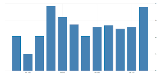 China Caixin Manufacturing PMI