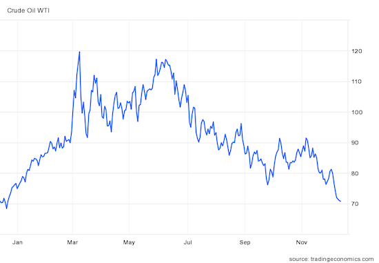 Crude oil