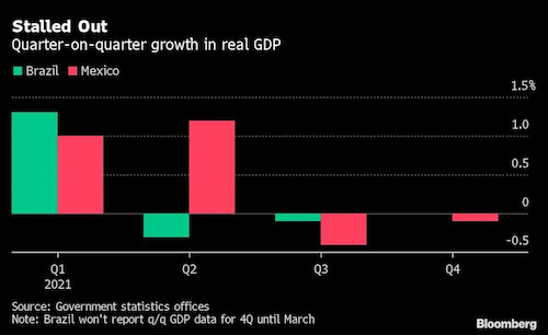 Stalled Out: Quarter-on-quarter growth in the real GDP