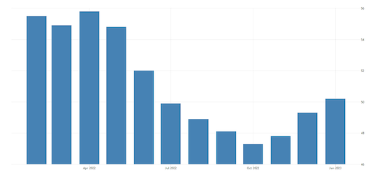 Euro Area Composite PMI