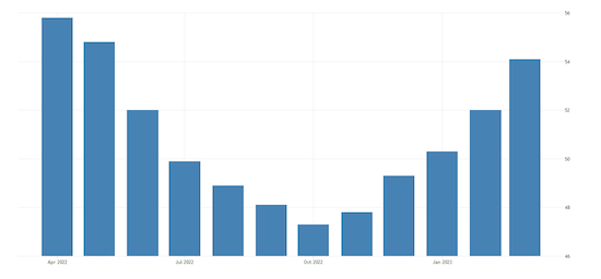 Euro Area Composite PMI