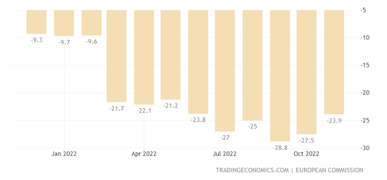 Euro Area Consumer Confidence