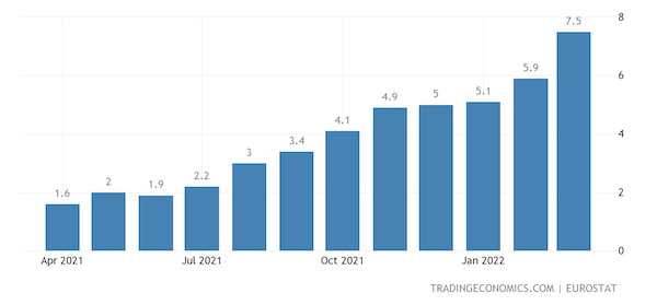 Euro Area Inflation Rate