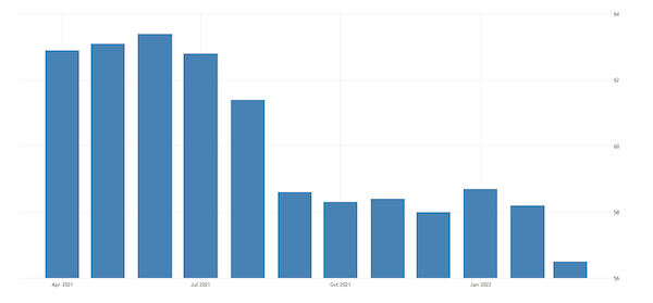 Euro Area Manufacturing PMI