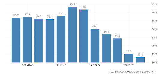 Euro Area Producer Prices Change