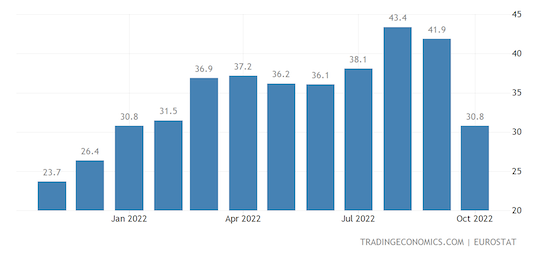 Euro Area Producer Prices Change