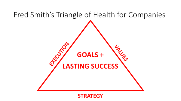Fred Smith's Triangle of Health For Companies