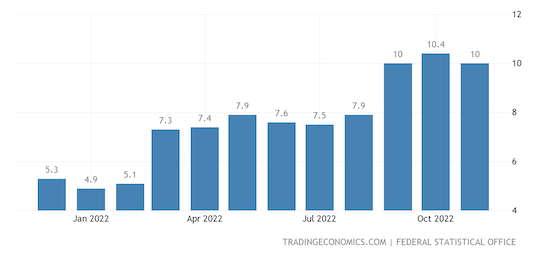 Germany Inflation Rate