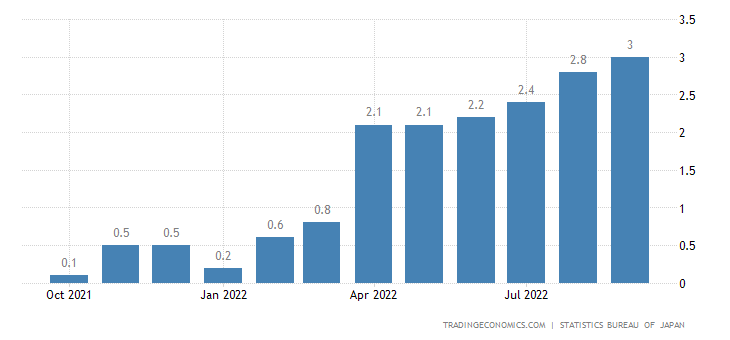 japan-core-inflation-rate