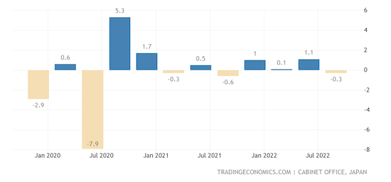 Japan GDP Growth Rate